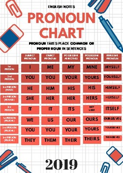 Pronoun Chart English