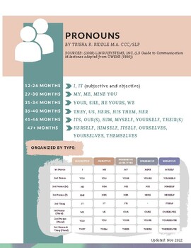 Pronoun Developmental Norms Chart By Trisha Riddle Tpt