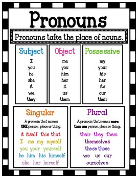 Preview of Pronoun Poster/Mini-Anchor Chart