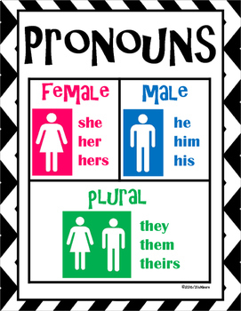 Pronoun Posters FREEBIE by 2livNlearn | Teachers Pay Teachers