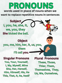 Preview of Pronouns