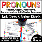 Pronouns Activities | Subject, Object, Possessive, Reflexi