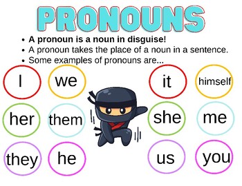 Preview of Pronouns Anchor Chart