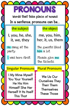 Pronouns Anchor Chart Subject Pronouns Singular And Plural Pronouns