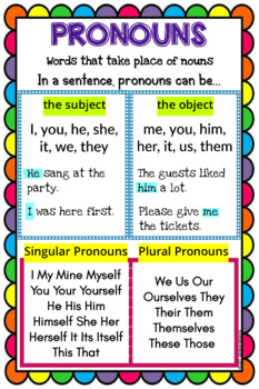 Pronouns Anchor Chart | Subject Pronouns | Singular and Plural Pronouns