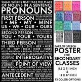 Pronouns, Parts of Speech Poster for Secondary Classrooms,