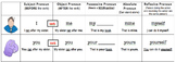 Pronouns - Quick Reference Guide Sheets