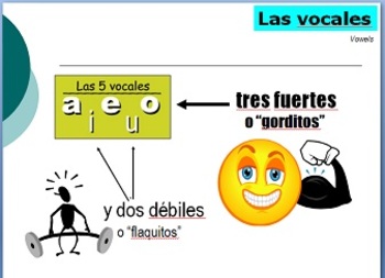 Preview of Pronunciacion en espanol (PPT)