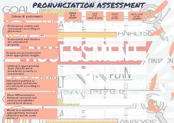 Preview of Pronunciation - speaking assessment rubric