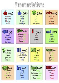 Preview of Pronunciation in French