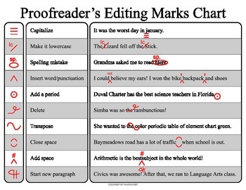Preview of Proofreader's Editing Marks Chart