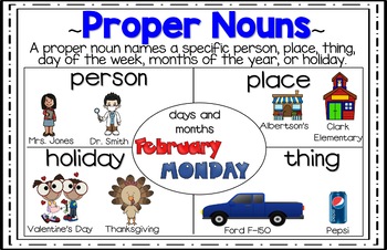 proper noun chart poster anchor nouns grade common charts kindergarten grammar english board adjective verb teacherspayteachers verbs esl worksheet subject