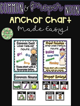 Proper Noun Anchor Chart