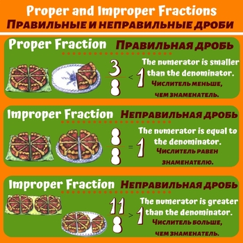 Preview of Proper and improper fractions