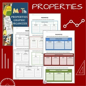 Preview of Properties - Addition, Multiplication and Division Math Graphic Organizer