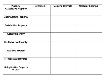 Preview of Properties Chart