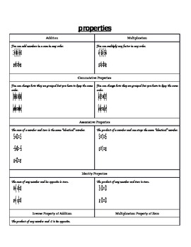Preview of Properties Foldable for Teachers only Interactive Notebooks