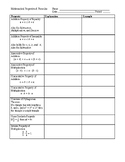 Properties & Formulas Worksheet (Algebra)