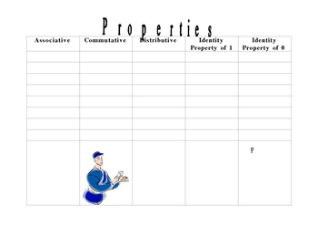 Preview of Properties of Math: Distributive, Commutative, Associative, Identity..