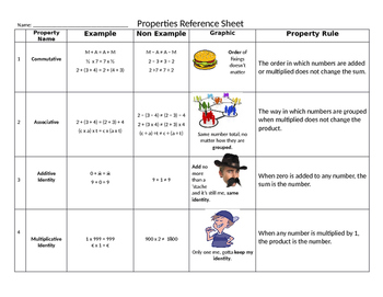 Preview of Properties Reference Sheet and Chart (7th & 8th Grade)