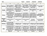 Properties Scoring Rubric