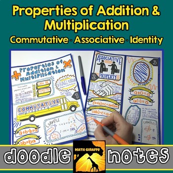 Preview of Properties of Add. & Mult. Doodle Notes - Commutative, Associative, & Identity