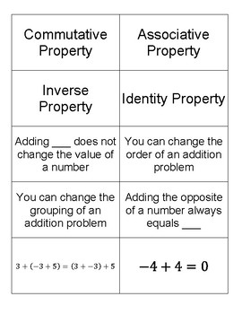 Addition Properties - Commutative, Associative, Identity, Inverse