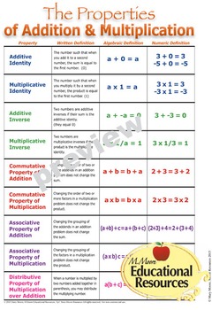 Properties of Addition & Multiplication MATH POSTER, Use Year-After