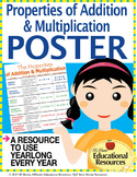 Properties of Addition & Multiplication MATH POSTER, Use Y