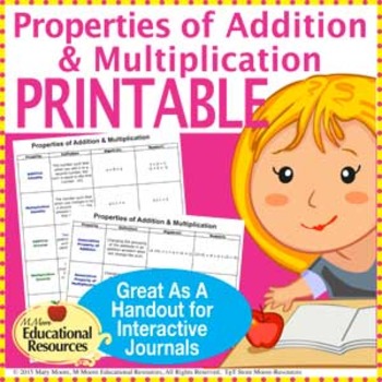Preview of Properties of Addition & Multiplication - PRINTABLE - for Interactive Notebooks