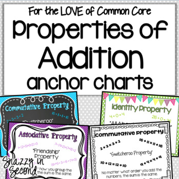 Preview of Properties of Addition Poster