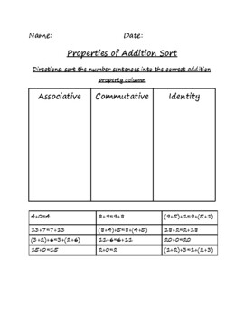 Preview of Properties of Addition Sort