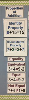 Preview of Properties of Addition and Equality Vocabulary Word Wall
