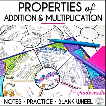 Preview of Properties of Addition and Multiplication Guided Notes 3rd Grade Math Wheel