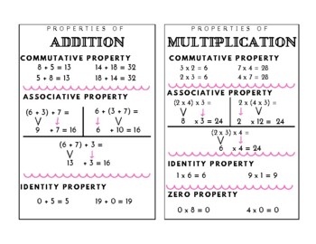 Preview of Properties of Addition and Multiplication Anchor Chart