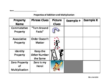 Preview of Properties of Addition and Multiplication Graphic Organizer