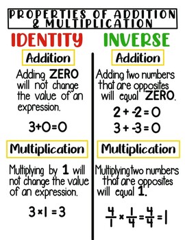 Preview of Properties of Addition and Multiplication Notes