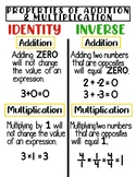 Properties of Addition and Multiplication Notes