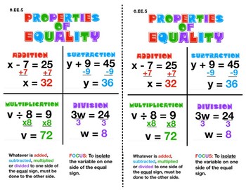 Properties Of Equality Chart