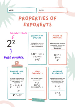Preview of Properties of Exponents