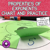 Properties of Exponents Activity