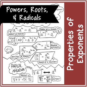 Preview of Properties of Exponents | Handwritten Notes + BLANK VERSION