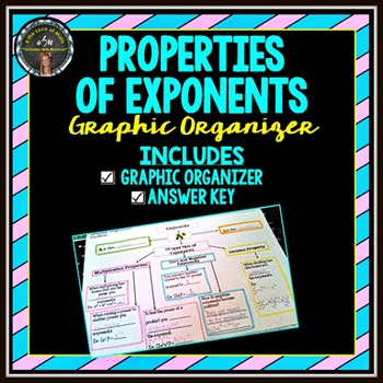 Preview of Properties of Exponents: Graphic Organizer