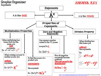 PROPERTIES of POWERS \Prof. Gis/ 