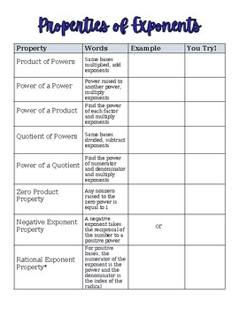Preview of Properties of Exponents Graphic Organizer - EDITABLE Table of properties