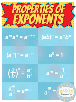 Preview of Properties of Exponents Poster (Digital Download)