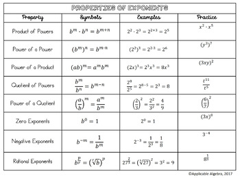 Powers Chart Exponents