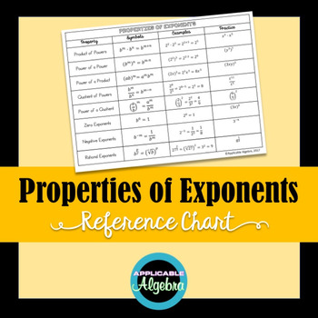 Preview of Properties of Exponents - Reference Chart - Notes, Handout, Graphic Organizer