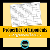 Properties of Exponents - Reference Chart - Notes, Handout