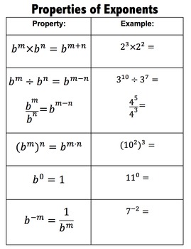 Preview of Properties of Exponents Reference Sheet for Interactive Notebooks